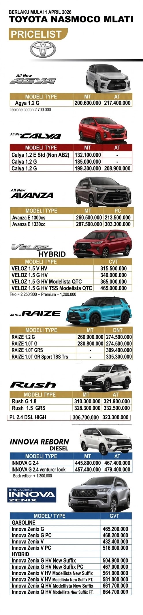 Daftar Harga Mobil Baru Toyota Jogja